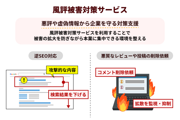 風評被害対策サービスとは悪評や虚偽情報から企業を守る対策支援