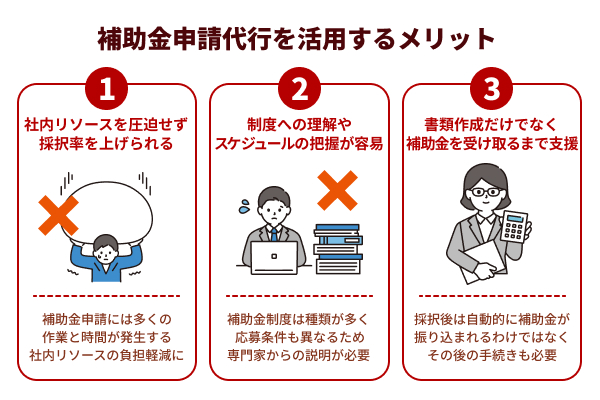 補助金申請代行を活用する3つのメリット