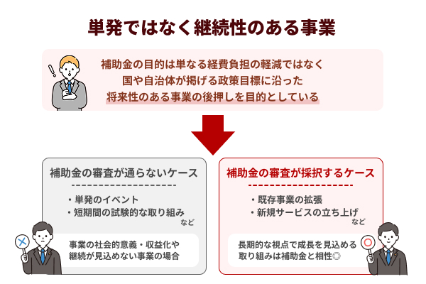 単発ではなく継続性のある事業か確認されている