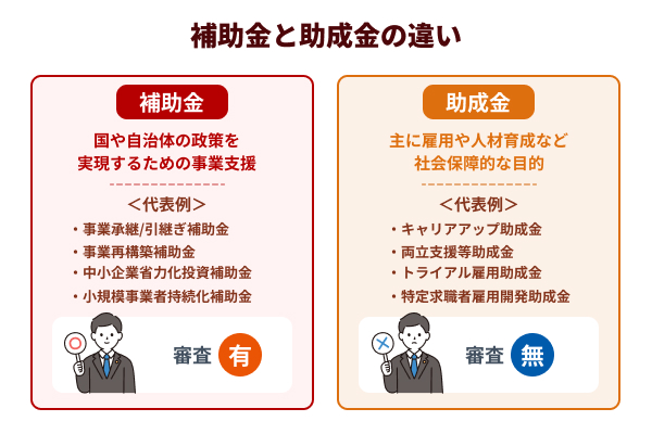 補助金と助成金との違いは審査の有無
