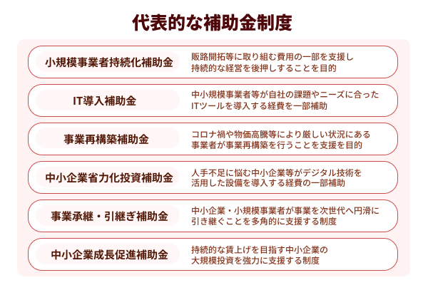 【令和7年】代表的な補助金制度を紹介