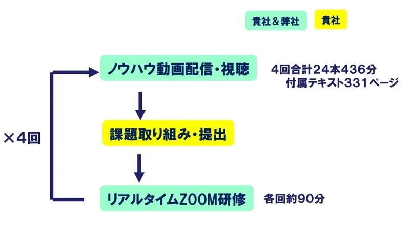 展示会営業研修4進め方_展示会営業術
