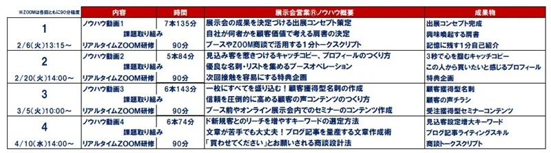 ぶるーむ様スケジュール_展示会営業術