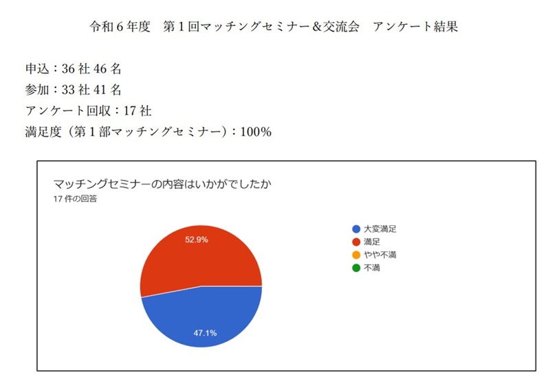 東京都中小企業振興公社様アンケート結果_展示会営業術