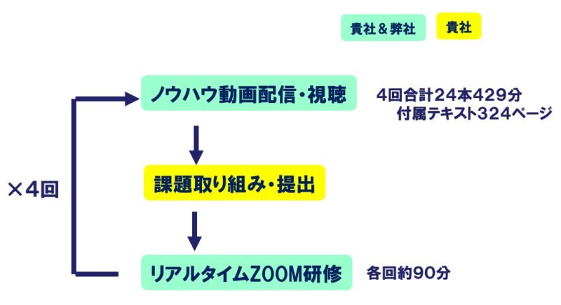 展示会営業研修4の進め方_展示会営業術
